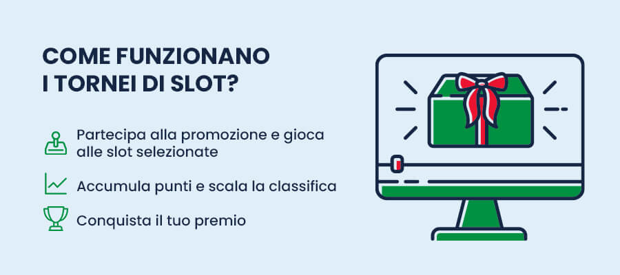 Infografica sugli step da seguire per i tornei slot