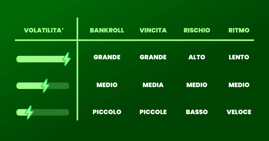 Infografica sui livelli di volatilità delle slot