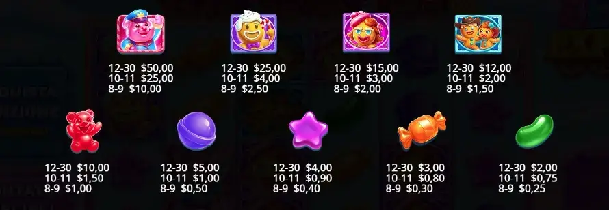 La tabella pagamenti della slot digitale Jelly Express