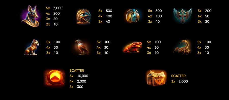 Tabella dei pagamenti della slot Joker Ra