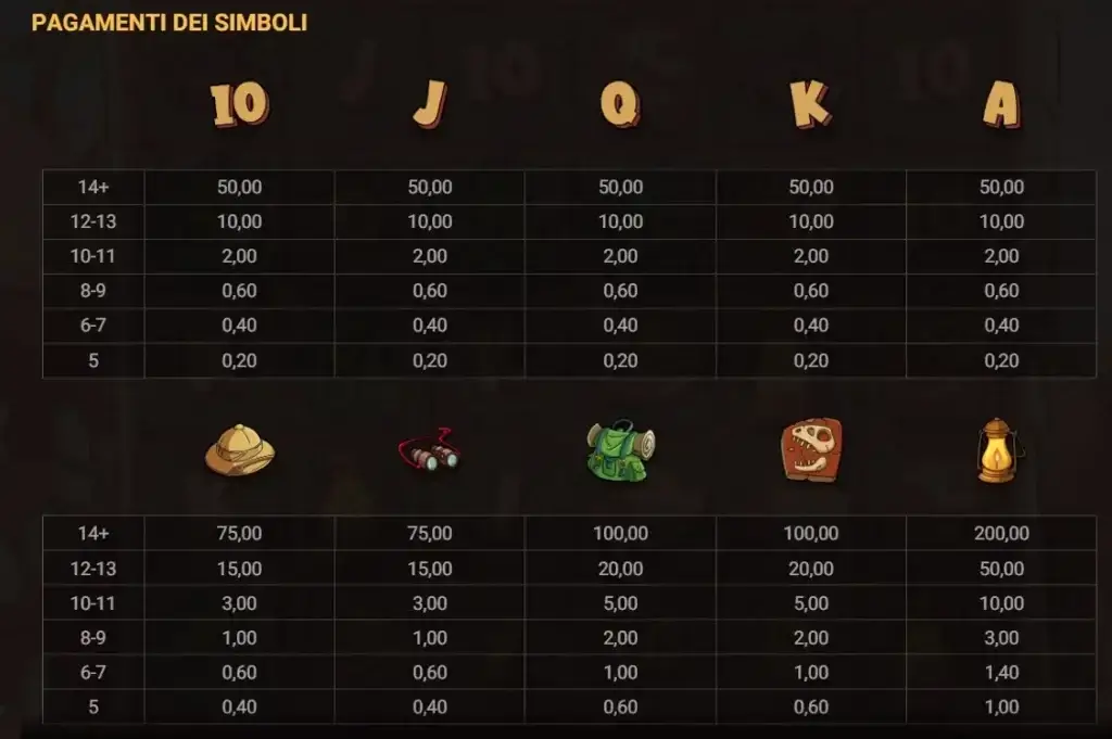 La tabella dei simboli paganti sulla slot digitale Le Digger