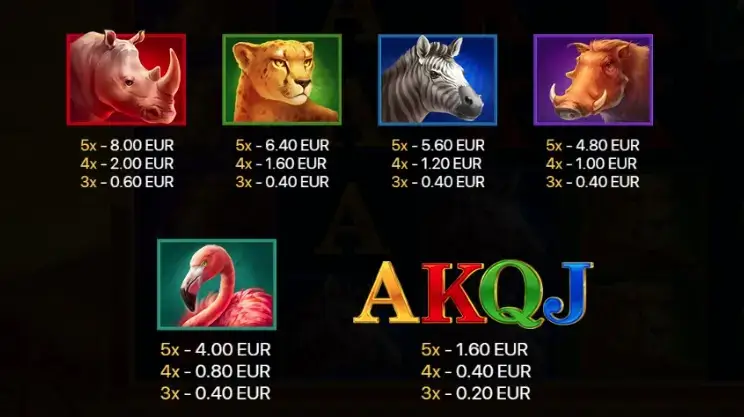 Lion Gems: Hold and Win video slot - tabella pagamenti