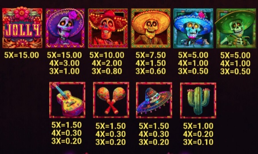 Simboli della slot Los Muertos Locos
