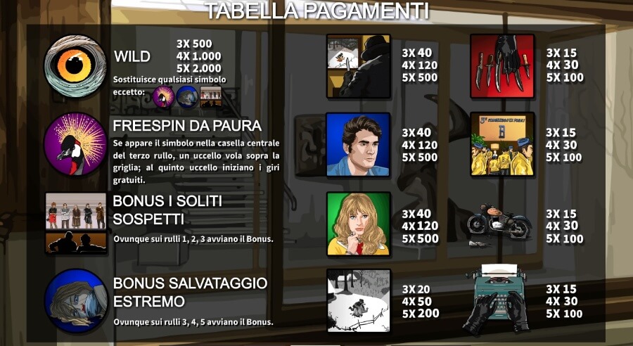 Tabella payout dei simboli sulla slot L'uccello Dalle Piume di Cristallo