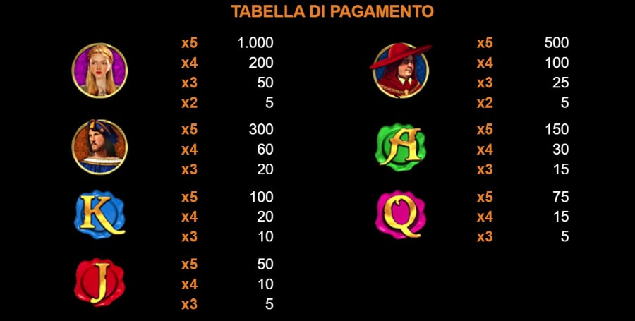 Tabella payout simboli slot Lucrezia (Nazionale Elettronica)