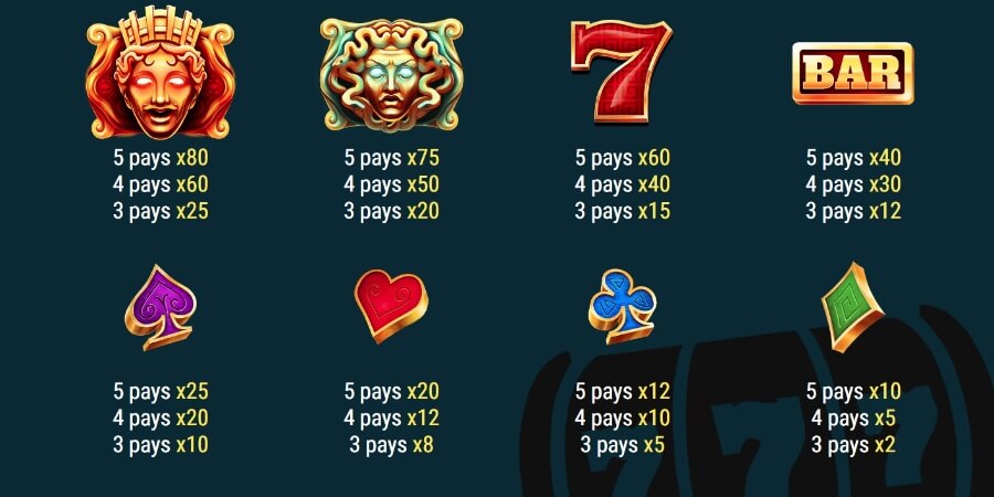 Tabella payout slot Masks of Medusa