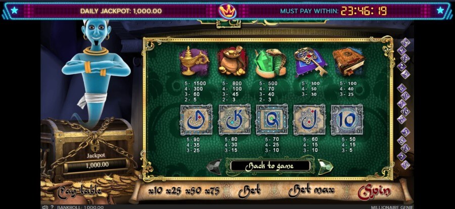 Slot Millionaire Genie: valore dei simboli