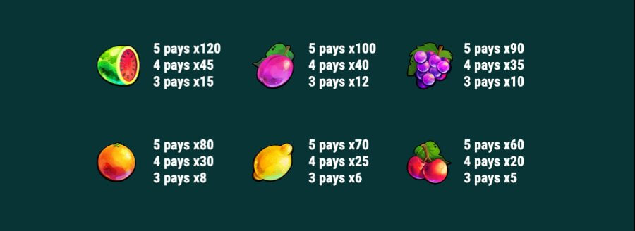 Tabella dei pagamenti di Money Grows on Trees