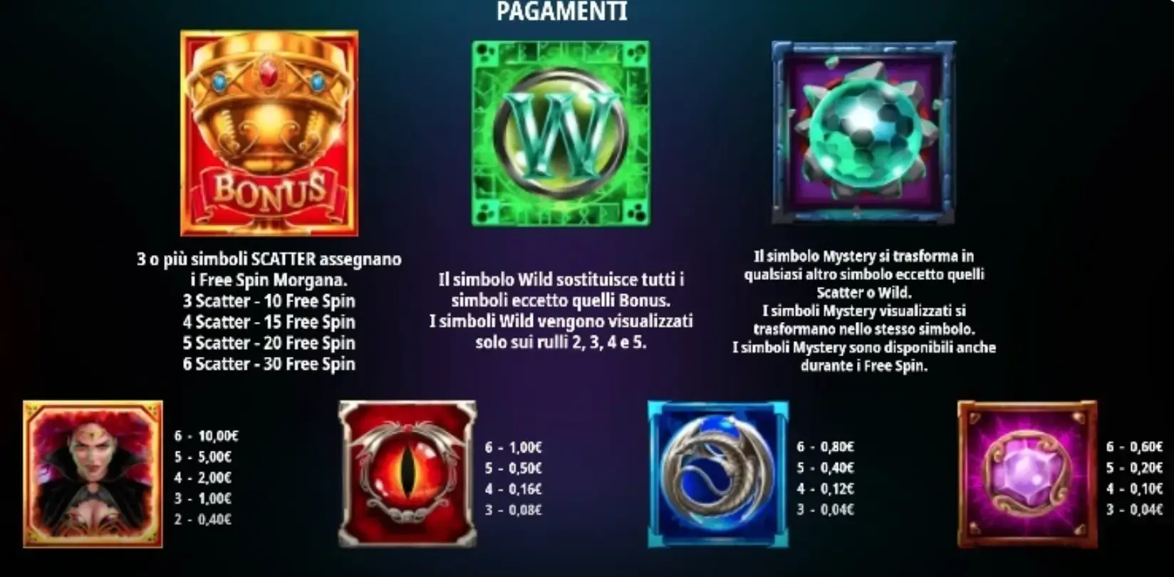Tabella dei pagamenti: slot Morgana Megaways