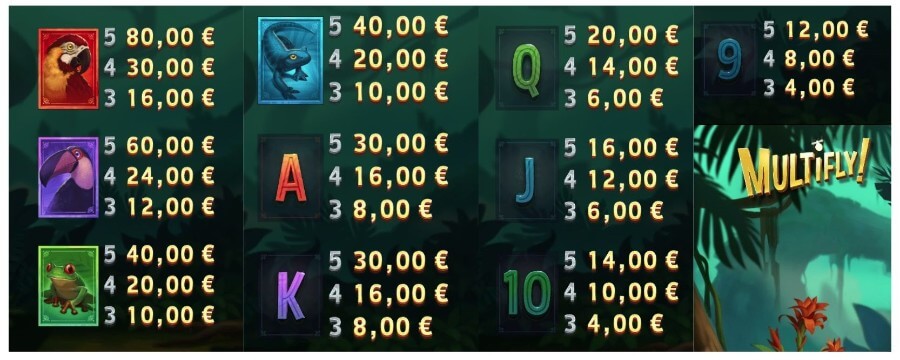 Tabella dei pagamenti della slot Multifly