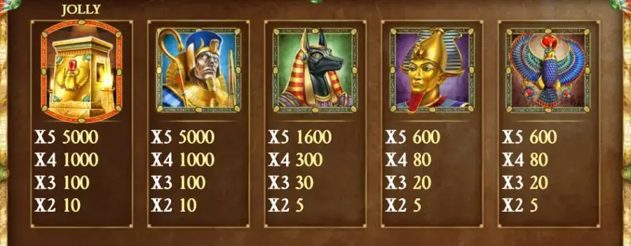 Tabella pagamenti slot Legacy of Dead: parte prima