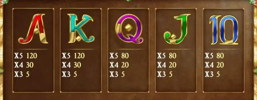 Tabella pagamenti slot Legacy of Dead: parte seconda