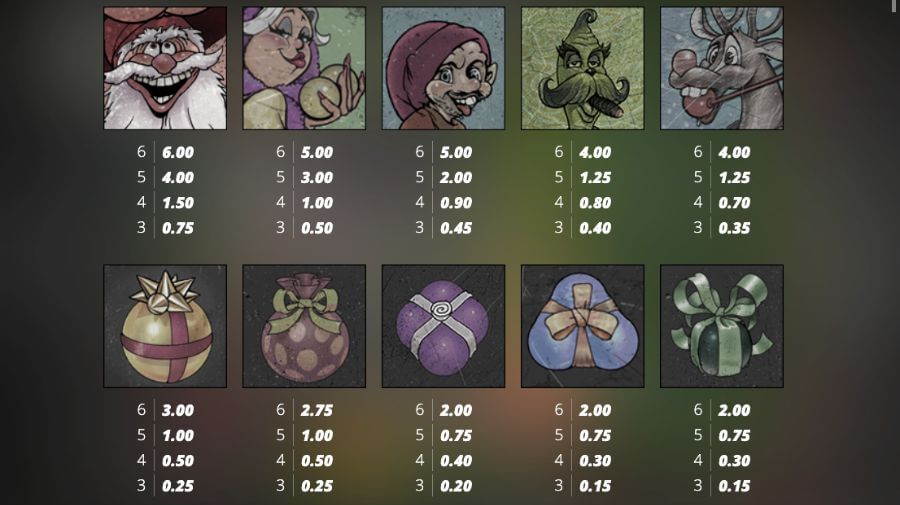 Valore dei simboli della slot Jingle Balls