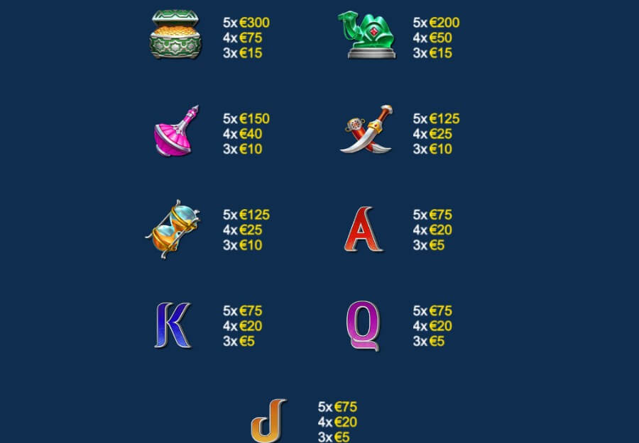 Valore dei simboli della slot Sahara Riches Cash Collect