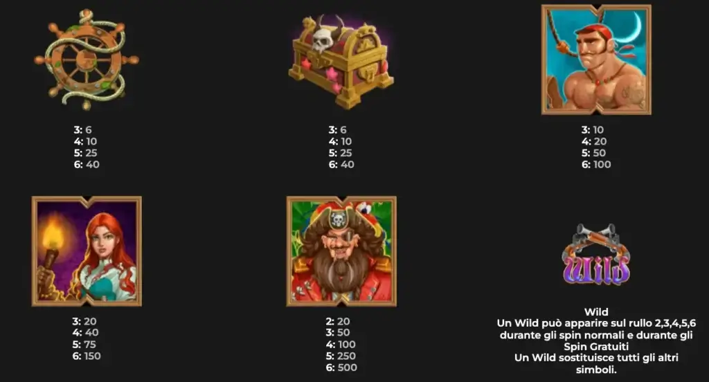 Pagamento simboli principali: slot Pirate Kingdom Megaways
