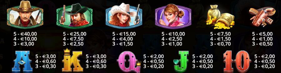 Tabella dei pagamenti della slot Wild West Gold