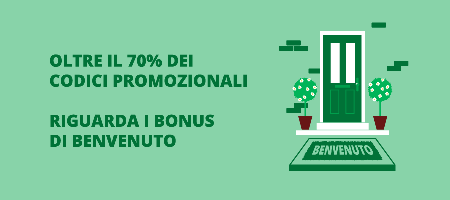 Percentuale di utilizzo dei codici bonus al casinò