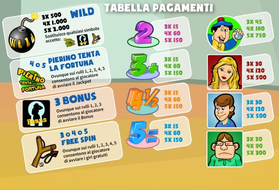 Simboli e payout della slot Pierino Tenta La Fortuna