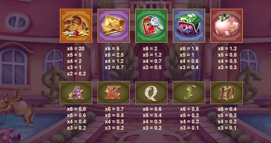 Tabellone dei pagamenti: slot Piggy Riches 2 Megaways