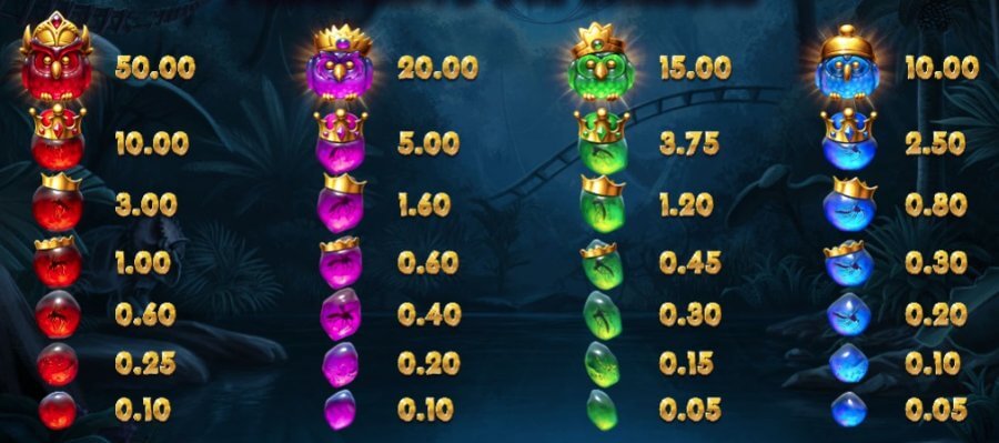 Tabellone dei pagamenti della slot Pirots 2