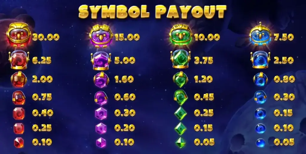Tabella pagamenti simboli: slot Pirots 4