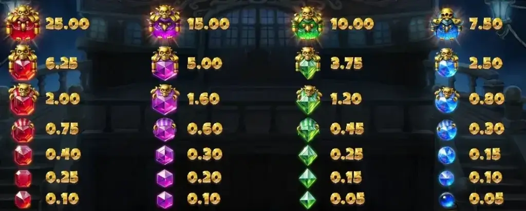 Pirots 5 video slot: la tabella dei pagamenti