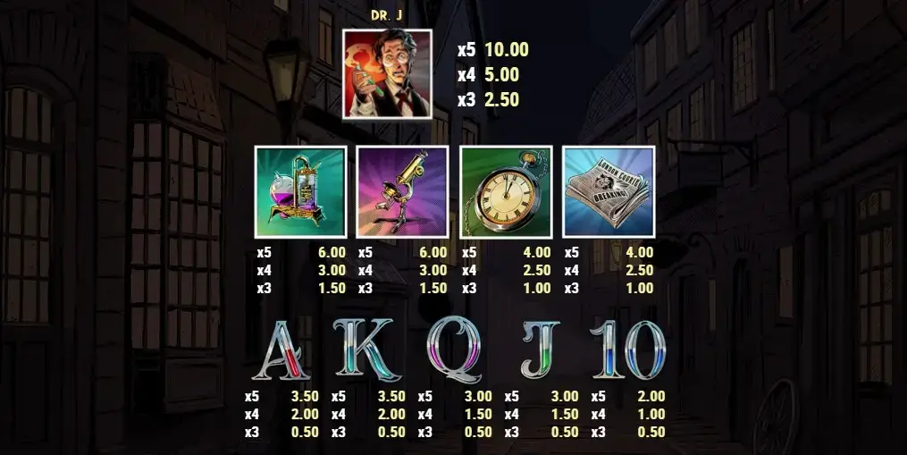 Pagamenti della slot Potion of Madness