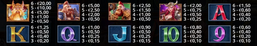 Pagamenti della slot Power of Thor Megaways