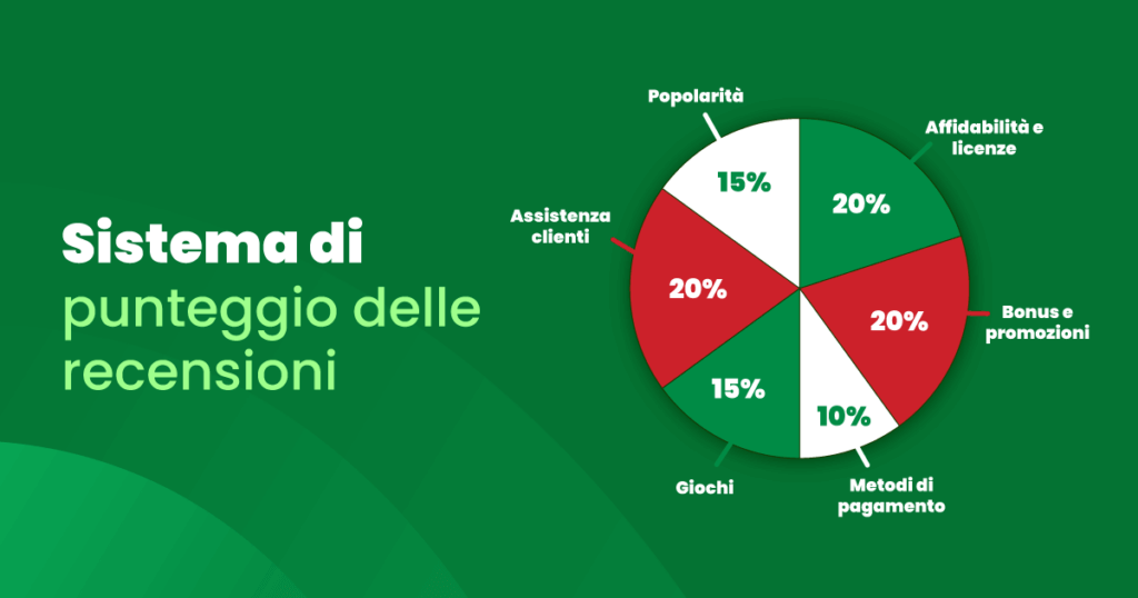 I pilastri delle recensioni
