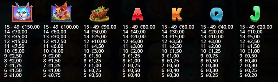 La tabella dei pagamenti nella slot machine online Rabbit Garden