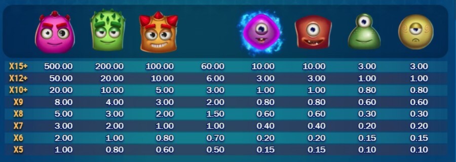 Tabella dei pagamenti della slot Reactoonz 2
