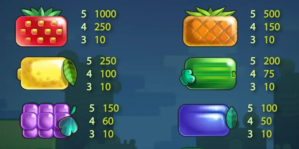 Tabellone dei valori simboli: slot Reel Rush