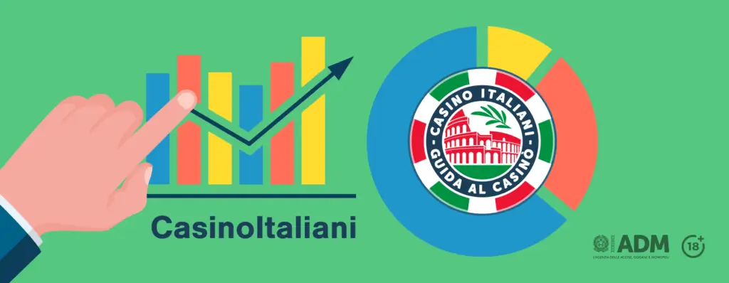 Immagine di repertorio di casinoitaliani.it con grafico e logo