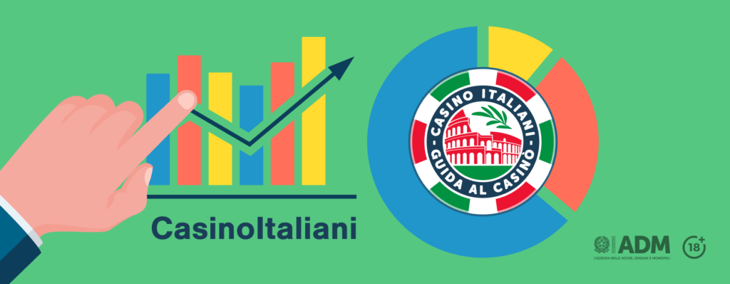Report mensile operatori CasinoItaliani