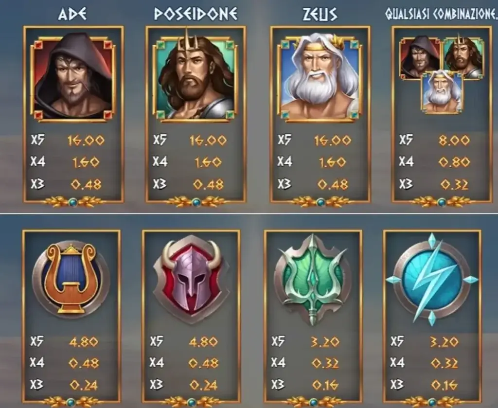 Tabella pagamenti video slot Rise of Olympus 100