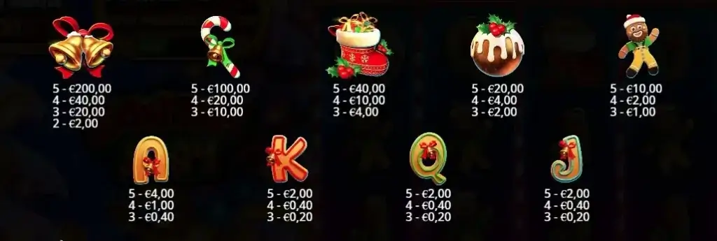 La tabella dei pagamenti nella video slot Santa's Slay