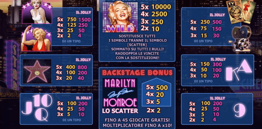 I simboli della slot Marilyn Monroe
