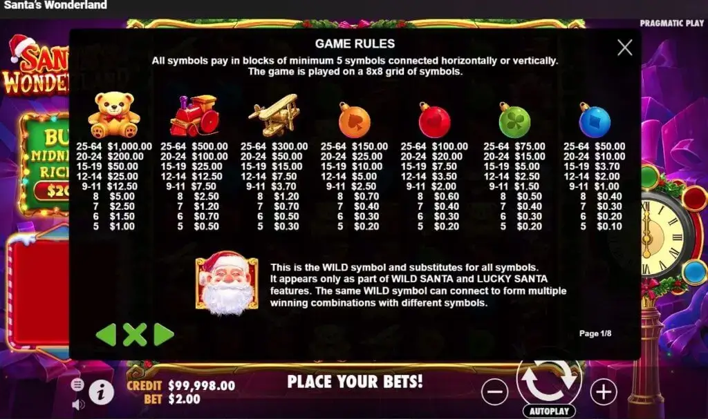 Simboli e statistiche della slot Santa's Wonderland