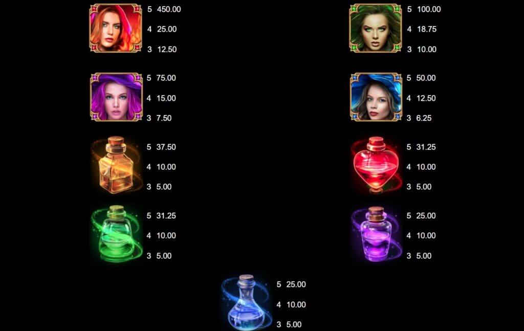 I simboli con vincite della slot machine online Sisters of Oz Jackpots.