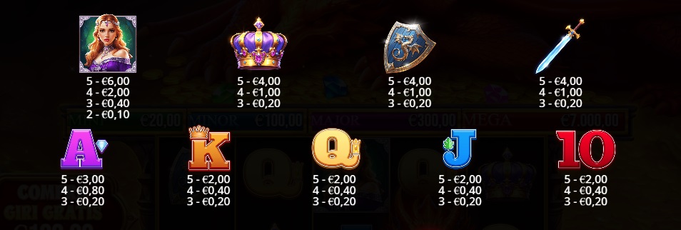 Sleeping Dragon slot online, la tabella dei pagamenti