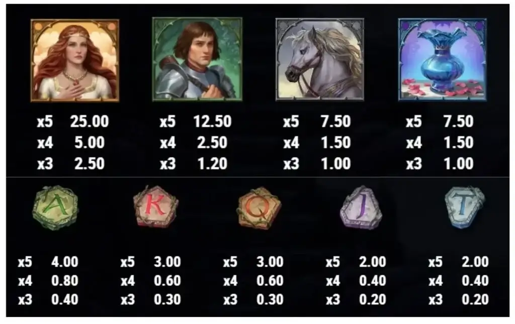 Pagamenti dei simboli della slot 15 Crystal Roses: a Tale of Love