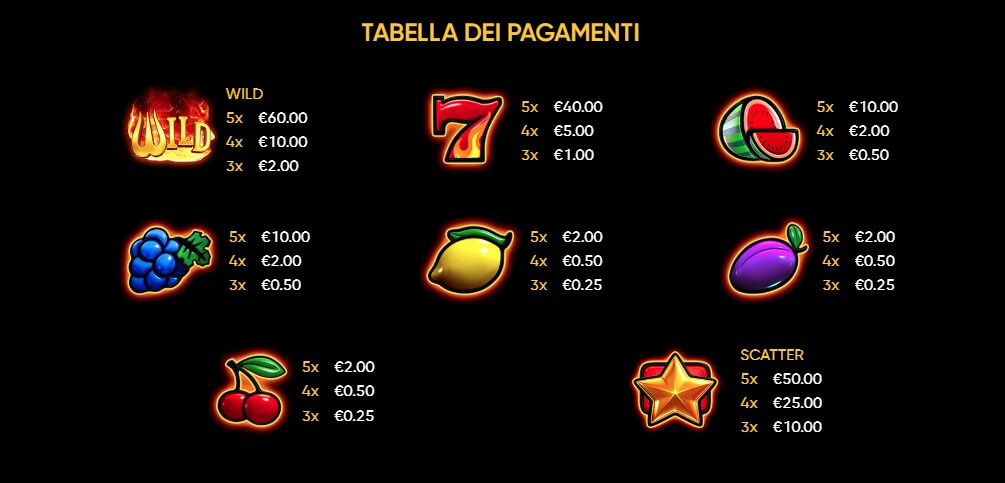 La tabella pagamenti della slot machine online Burning Coins 20