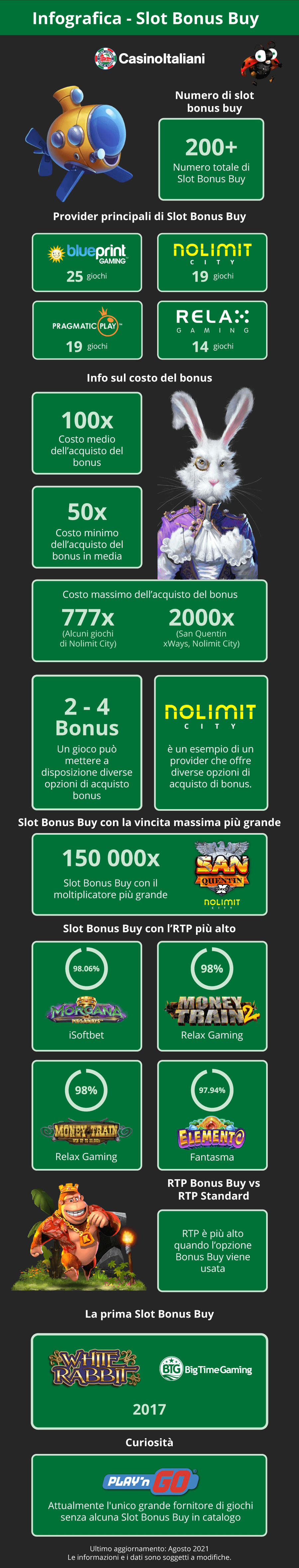 Infografica - Slot acquisto bonus