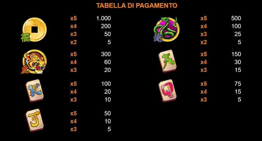 Tabella vincite slot Dragon (Nazionale Elettronica)