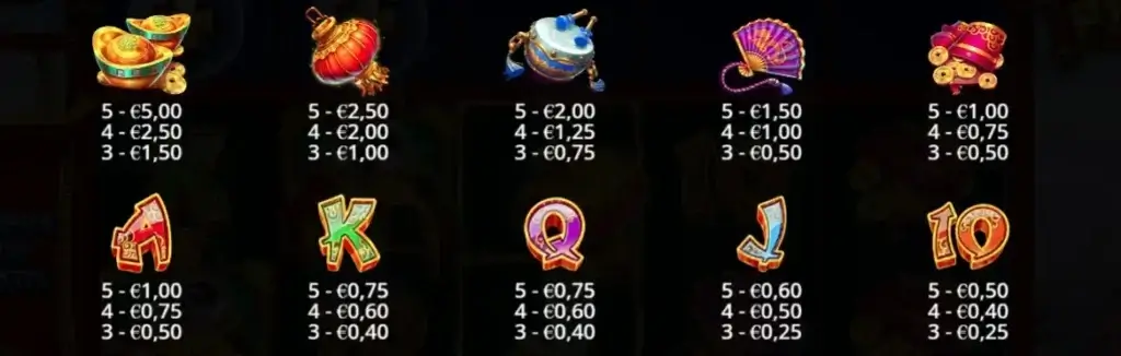Fat Panda slot online - Tabella pagamenti