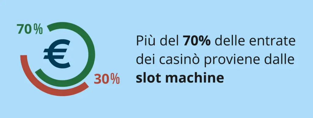 Entrate fiscali dello Stato provenienti dalle slot machine