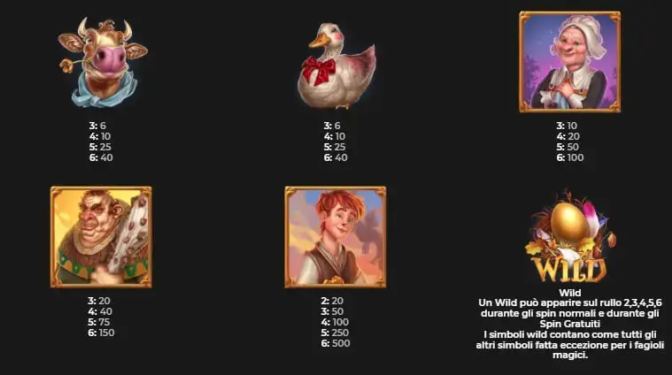 Tabella dei pagamenti della slot Megaways Jack