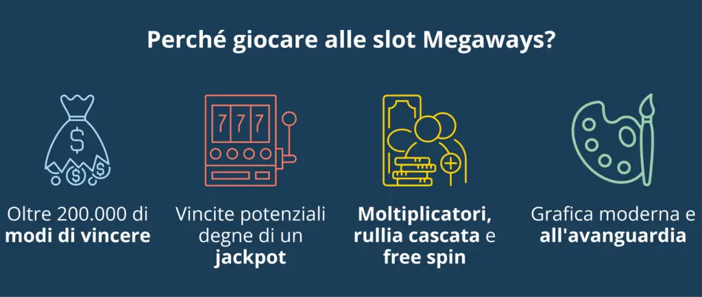 Slot Megaways - Perché giocarci?
