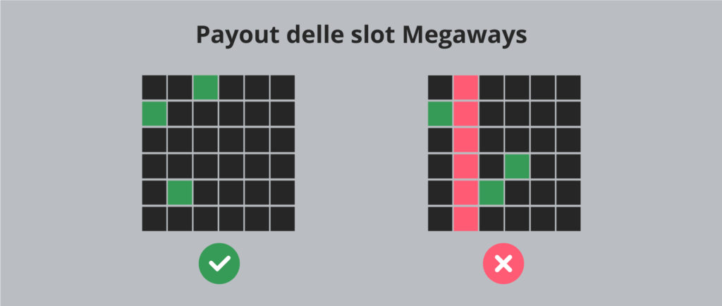 Slot Megaways - Funzionamento delle linee di vincita