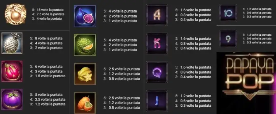 Tabella dei pagamenti della slot PapayaPop